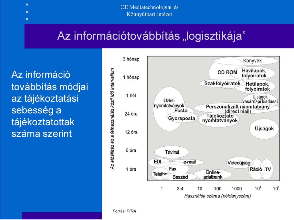 továbbítás módjai az