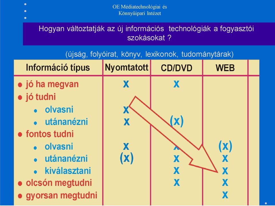 fogyasztói szokásokat?