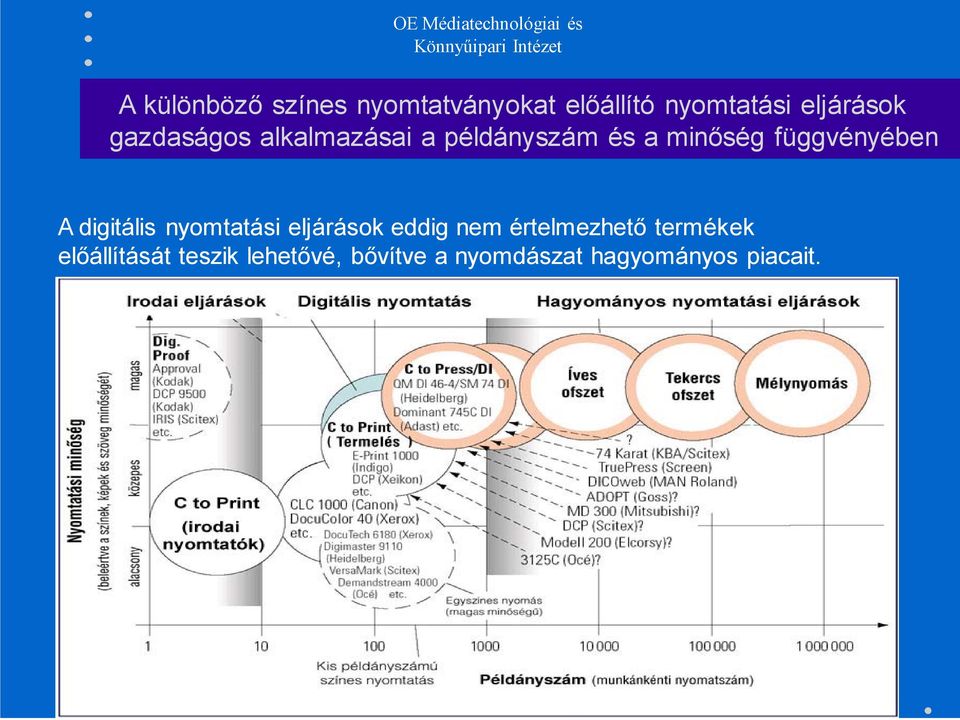 digitális nyomtatási eljárások eddig nem értelmezhető termékek