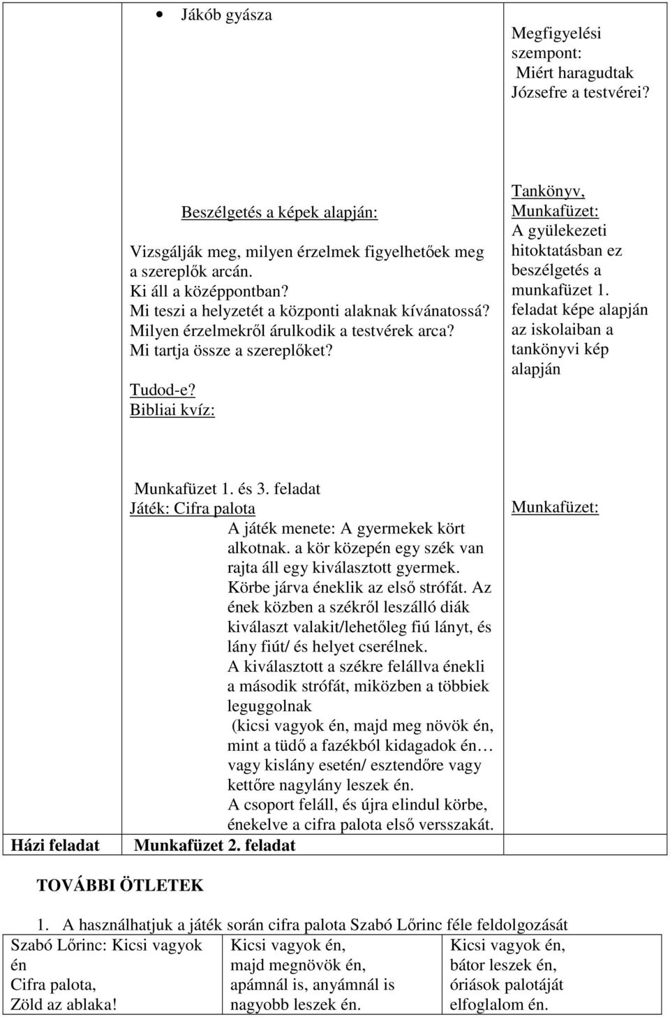 Bibliai kvíz: Tankönyv, Munkafüzet: A gyülekezeti hitoktatásban ez beszélgetés a munkafüzet 1. feladat képe alapján az iskolaiban a tankönyvi kép alapján Házi feladat Munkafüzet 1. és 3.