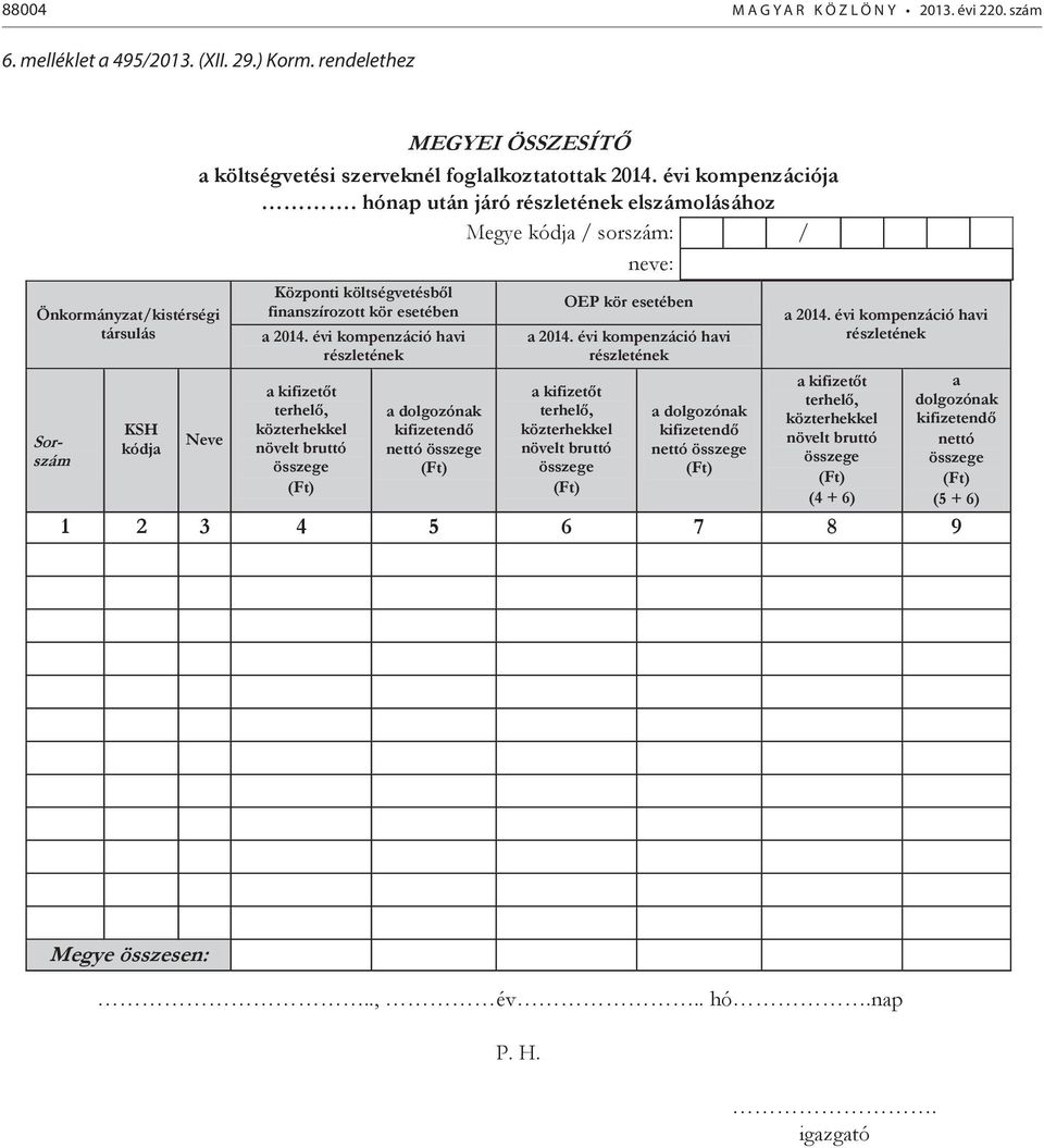 hónap után járó részletének elszámolásához Megye kódja / sorszám: / neve: Neve Központi költségvetésből finanszírozott kör esetében a 2014.