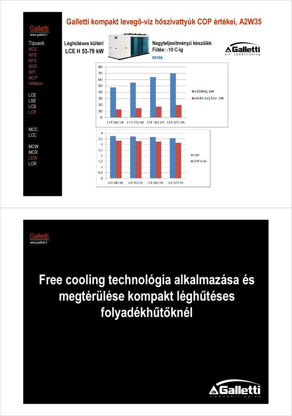 Fűtés: -10 C-ig R410A IL GRUPPO GALLETTI Free cooling