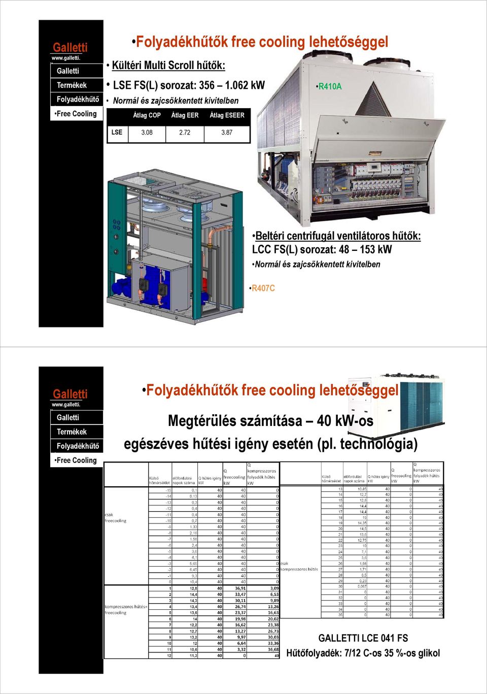 87 Beltéri centrifugál ventilátoros hűtők: FS(L) sorozat: 48 153 kw Normál és zajcsökkentett kivelben R407C Termékek Folyadékhűtő k