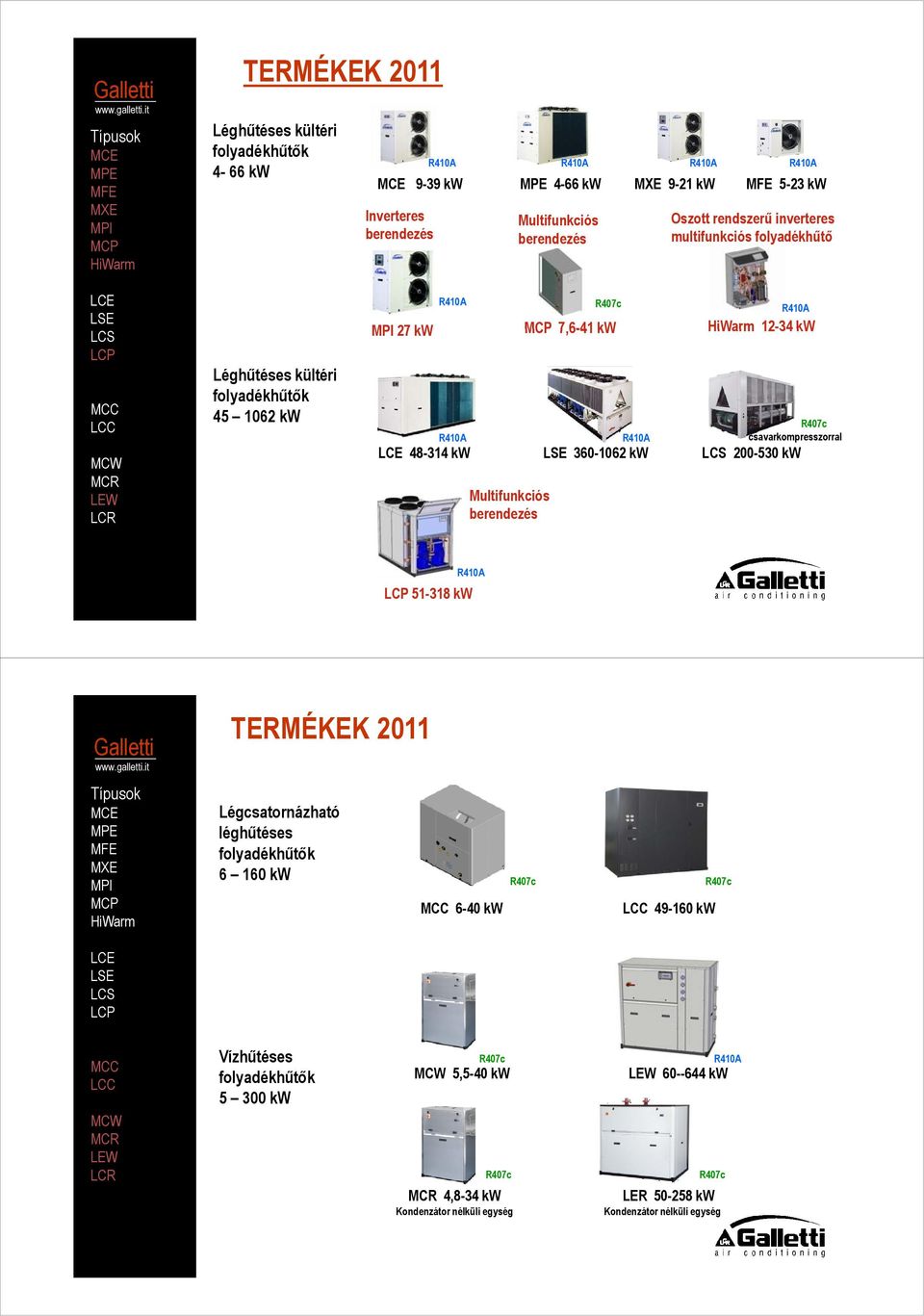 R410A 360-1062 kw R410A 12-34 kw R407c csavarkompresszorral 200-530 kw R410A 51-318 kw TERMÉKEK 2011 Légcsatornázható léghűtéses folyadékhűtők 6 160 kw 6-40 kw R407c