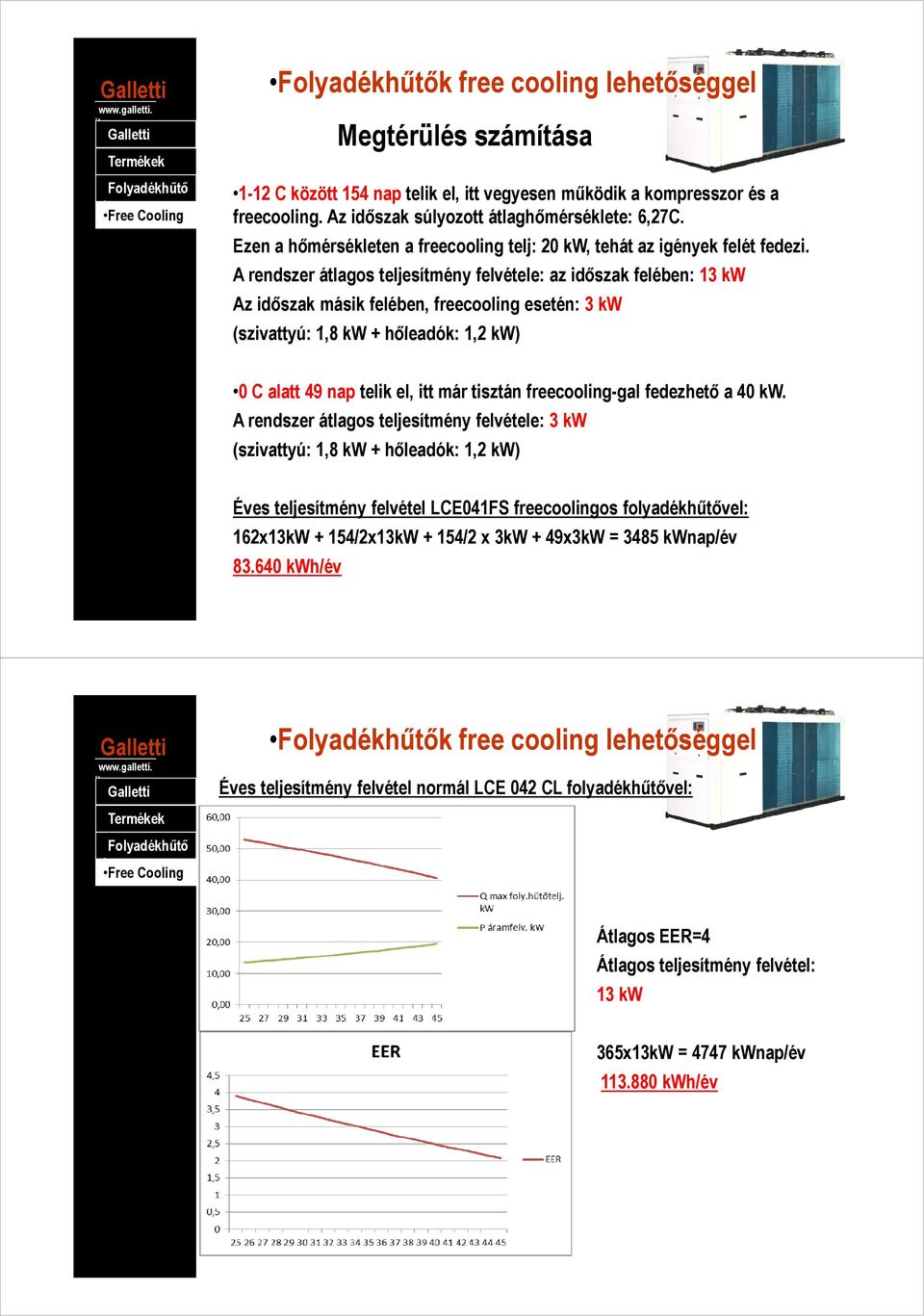 A rendszer átlagos teljesítmény felvétele: az időszak felében: 13 kw Az időszak másik felében, freecooling esetén: 3 kw (szivattyú: 1,8 kw + hőleadók: 1,2 kw) 0 C alatt 49 nap telik el, t már tisztán