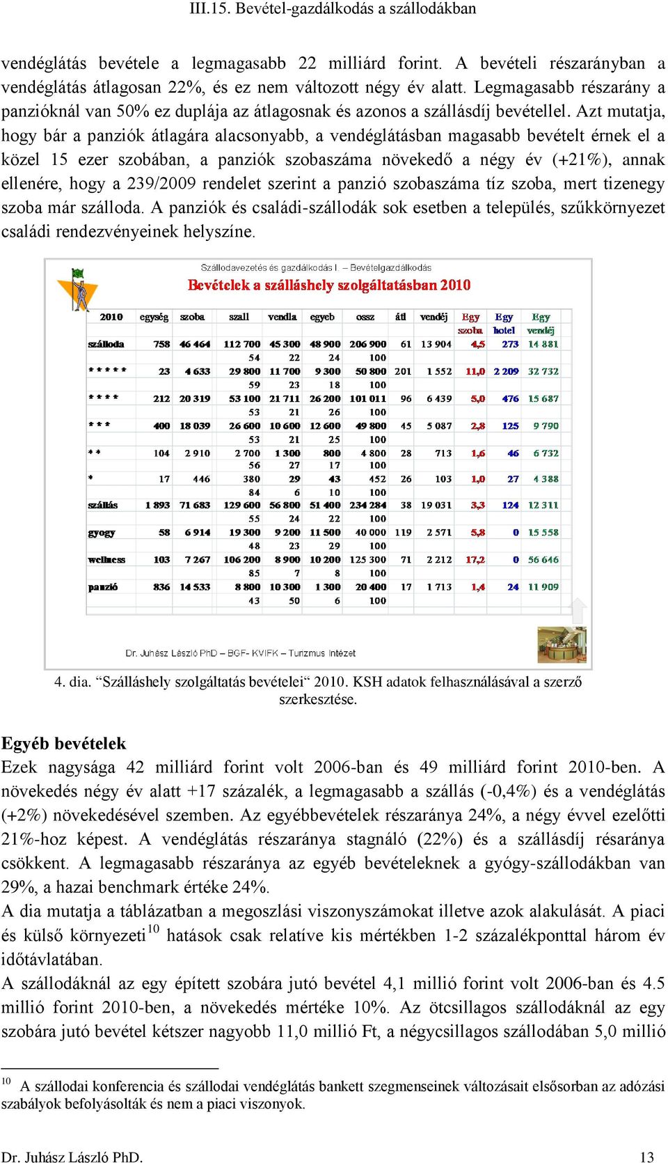 Azt mutatja, hogy bár a panziók átlagára alacsonyabb, a vendéglátásban magasabb bevételt érnek el a közel 15 ezer szobában, a panziók szobaszáma növekedő a négy év (+21%), annak ellenére, hogy a