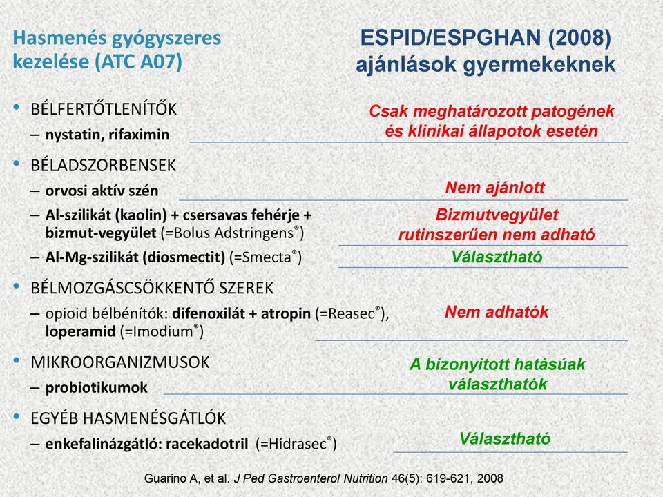 Bizmutvegyület rutinszerűen nem adható Választható BÉLMOZGÁSCSÖKKENTŐ SZEREK opioid bélbénítók: difenoxilát + atropin (=Reasec ), loperamid (=Imodium ) MIKROORGANIZMUSOK