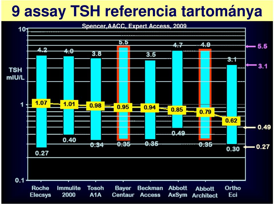 tartománya