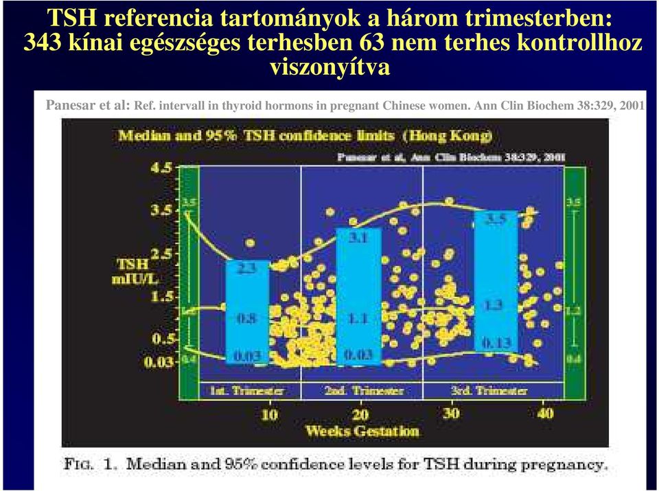 viszonyítva Panesar et al: Ref.