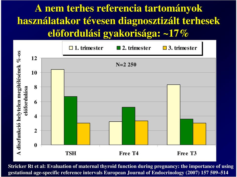 trimester 3.