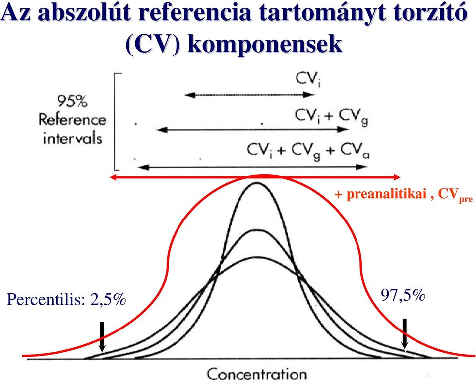 analitikai = Referencia tartományt a 95%-os konfidencia