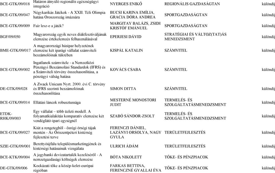 diákfesztiváljának elemzése értékelemzés felhasználásával A magyarországi húsipar helyzetének elemzése két iparági vállalat számviteli beszámolóinak tükrében Ingatlanok számvitele - a Nemzetközi