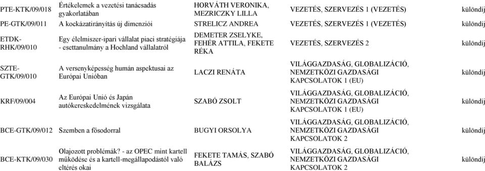 GTK/09/010 A versenyképesség humán aspektusai az Európai Unióban LACZI RENÁTA KAPCSOLATOK 1 (EU) KRF/09/004 Az Európai Unió és Japán autókereskedelmének vizsgálata SZABÓ ZSOLT KAPCSOLATOK 1 (EU)