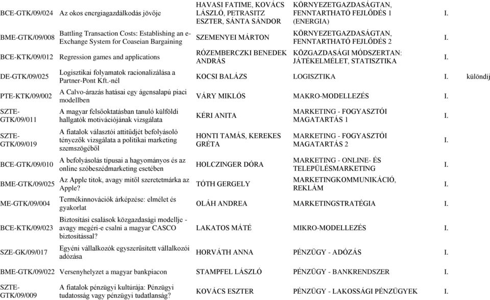 -nél A Calvo-árazás hatásai egy ágensalapú piaci modellben A magyar felsőoktatásban tanuló külföldi hallgatók motivációjának vizsgálata A fiatalok választói attitűdjét befolyásoló tényezők vizsgálata