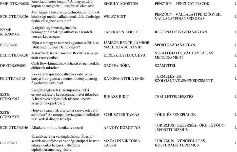 A régiók rugalmasságának és homogenitásának együtthatása a területi versenyképességre Kijut-e a magyar nemzeti együttes a 2016-os labdarúgó Európa Bajnokságra?