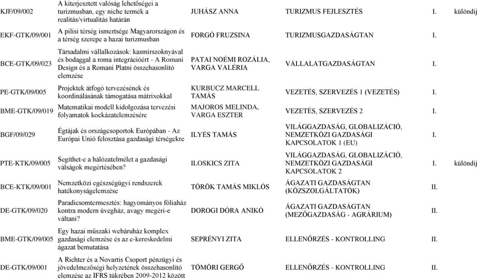 roma integrációért - A Romani Design és a Romani Platni összehasonlító elemzése Projektek átfogó tervezésének és koordinálásának támogatása mátrixokkal Matematikai modell kidolgozása tervezési