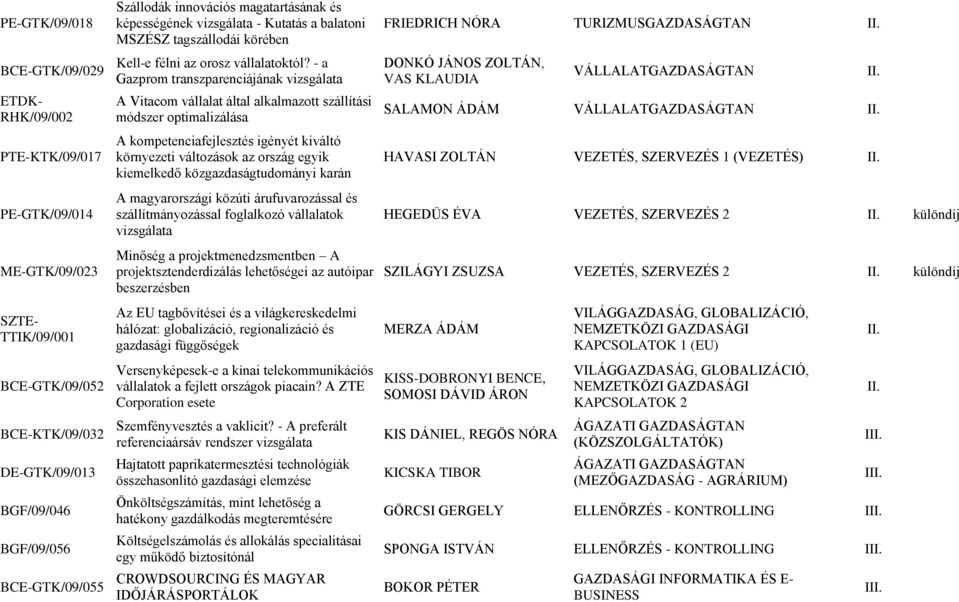 - a Gazprom transzparenciájának vizsgálata A Vitacom vállalat által alkalmazott szállítási módszer optimalizálása A kompetenciafejlesztés igényét kiváltó környezeti változások az ország egyik