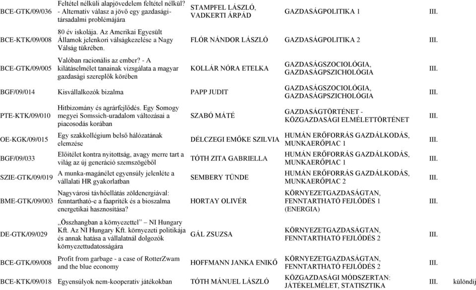 - A kilátáselmélet tanainak vizsgálata a magyar gazdasági szereplők körében STAMPFEL LÁSZLÓ, VADKERTI ÁRPÁD BGF/09/014 Kisvállalkozók bizalma PAPP JUDIT PTE-KTK/09/010 OE-KGK/09/015 BGF/09/033