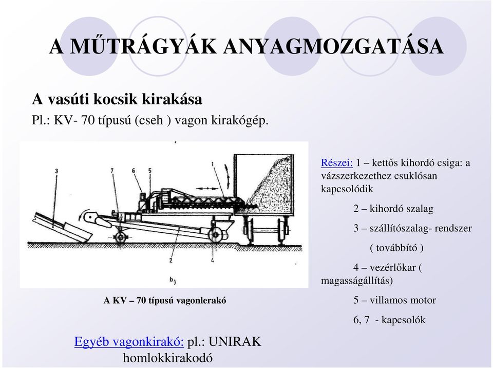 Részei: 1 kettıs kihordó csiga: a vázszerkezethez csuklósan kapcsolódik 2 kihordó szalag 3