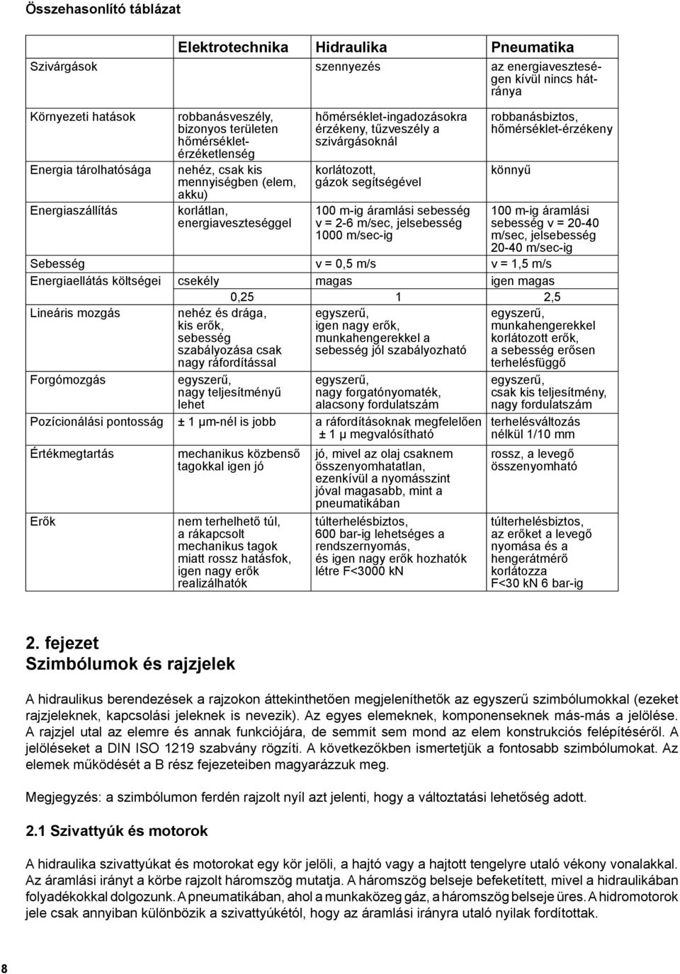 korlátozott, gázok segítségével 100 m-ig áramlási sebesség v = 2-6 m/sec, jelsebesség 1000 m/sec-ig robbanásbiztos, hőmérséklet-érzékeny könnyű 100 m-ig áramlási sebesség v = 20-40 m/sec, jelsebesség