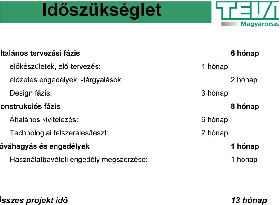 felszerelés/teszt: váhagyás és engedélyek Használatbavételi engedély megszerzése: 1