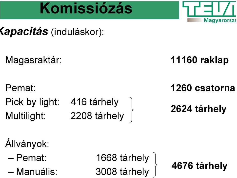 2208 tárhely 1260 csatorna 2624 tárhely Állványok: