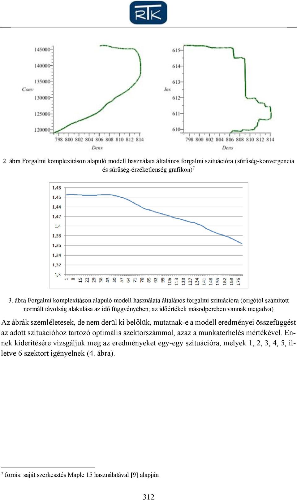 vannak megadva) Az ábrák szemléletesek, de nem derül ki belőlük, mutatnak-e a modell eredményei összefüggést az adott szituációhoz tartozó optimális szektorszámmal, azaz a