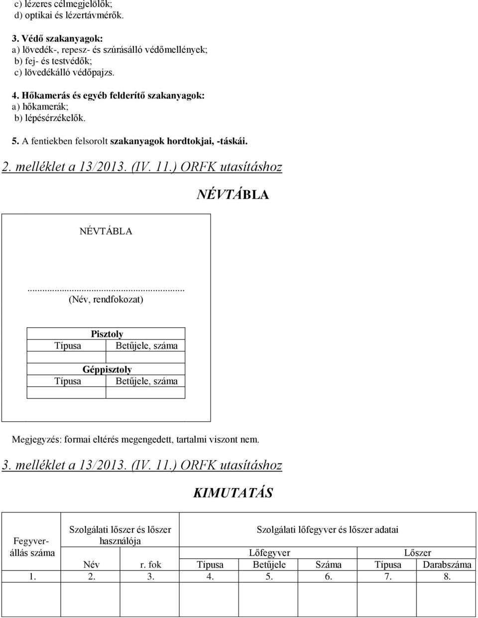 ) ORFK utasításhoz NÉVTÁBLA NÉVTÁBLA... (Név, rendfokozat) Típusa Pisztoly Betűjele, száma Géppisztoly Típusa Betűjele, száma Megjegyzés: formai eltérés megengedett, tartalmi viszont nem. 3.