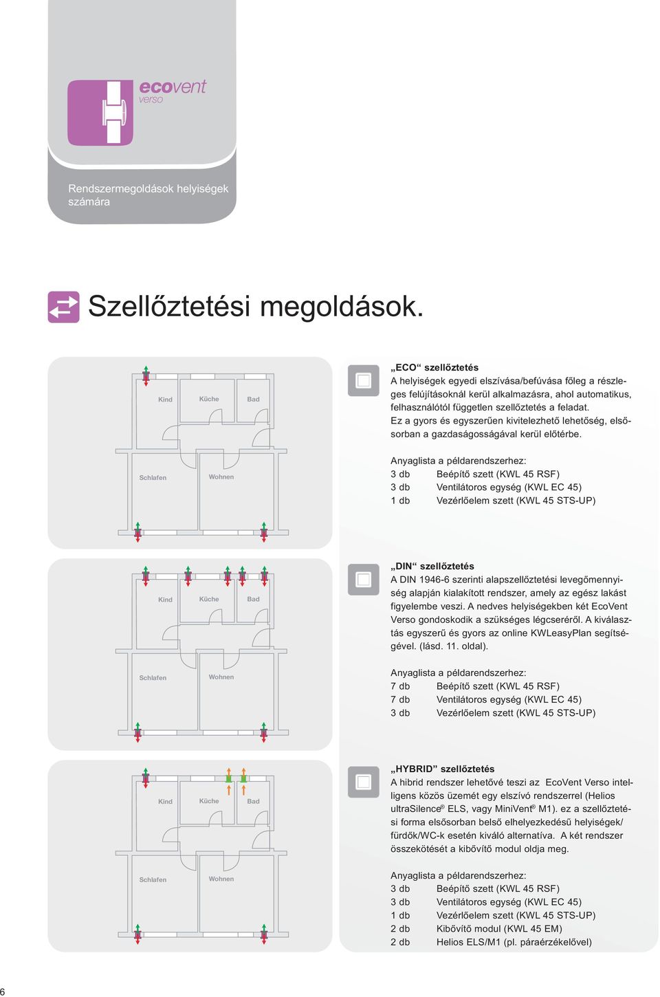 Ez a gyors és egyszerűen kivitelezhető lehetőség, elsősorban a gazdaságosságával kerül előtérbe.