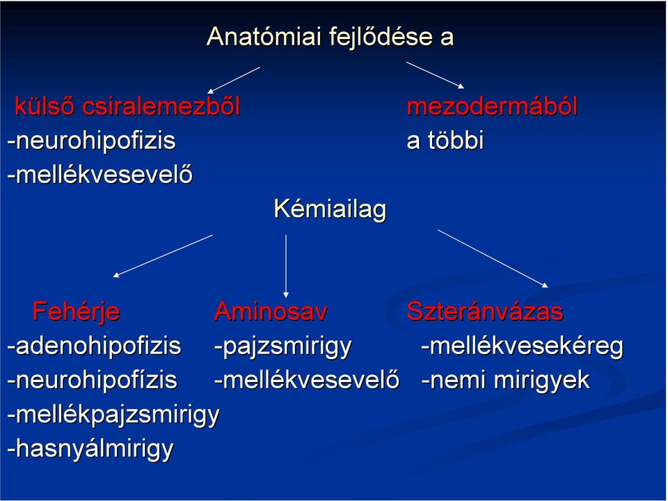 -adenohipofizis -pajzsmirigy -neurohipofízis -mellékvesevelı