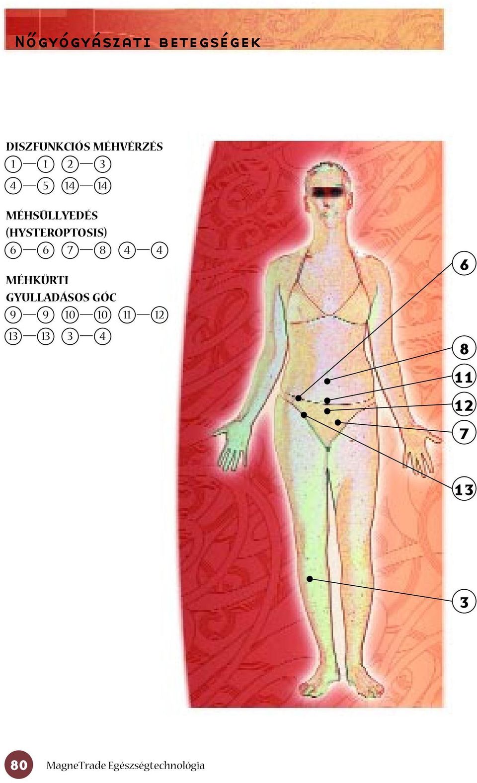 MÉHSÜLLYEDÉS (HYSTEROPTOSIS)