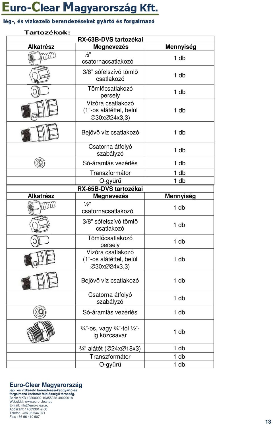 tartozékai Alkatrész Megnevezés Mennyiség ½ csatornacsatlakozó 3/8 sófelszívó tömlı csatlakozó Tömlıcsatlakozó persely Vízóra csatlakozó (1 -os alátéttel,