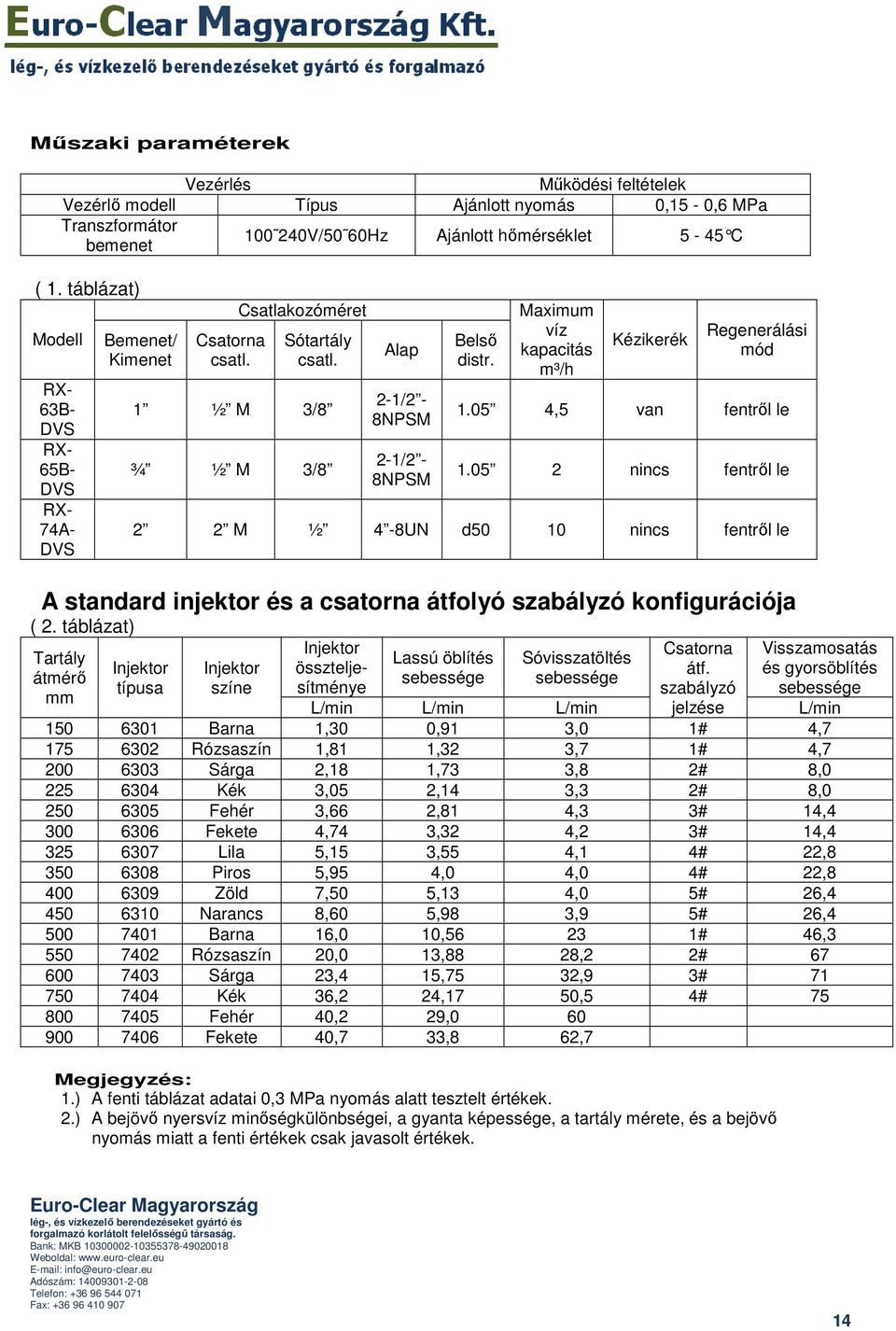 Maximum víz kapacitás m³/h Kézikerék Regenerálási mód 1.05 4,5 van fentrıl le 1.