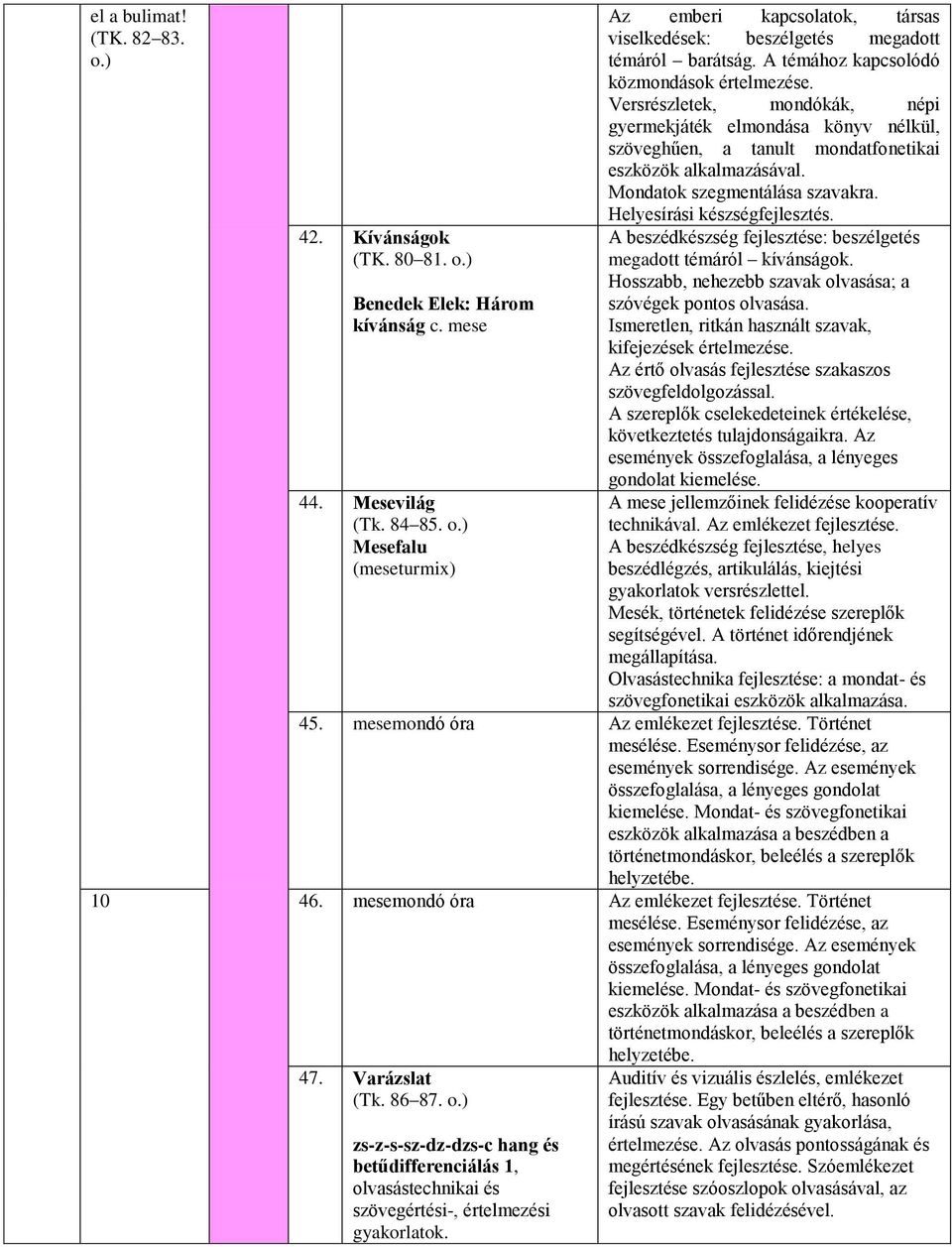 Helyesírási készségfejlesztés. A beszédkészség fejlesztése: beszélgetés megadott témáról kívánságok. Hosszabb, nehezebb szavak olvasása; a szóvégek pontos olvasása.