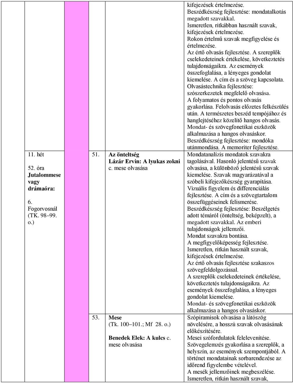 Ismeretlen, ritkábban használt szavak, kifejezések Rokon értelmű szavak megfigyelése és Az értő olvasás A szereplők cselekedeteinek értékelése, következtetés tulajdonságaikra.