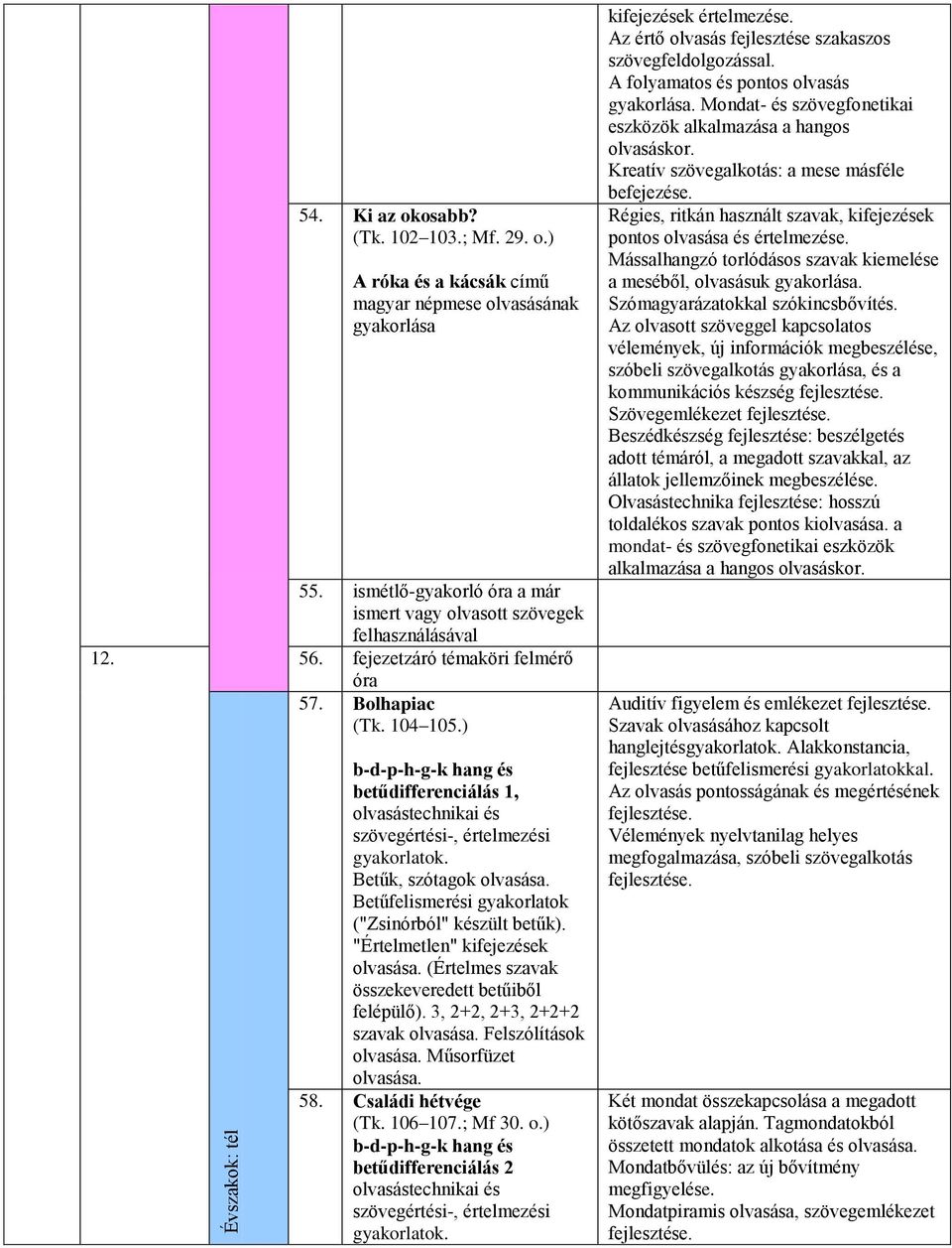 ) b-d-p-h-g-k hang és betűdifferenciálás 1, olvasástechnikai és szövegértési-, értelmezési gyakorlatok. Betűk, szótagok olvasása. Betűfelismerési gyakorlatok ("Zsinórból" készült betűk).