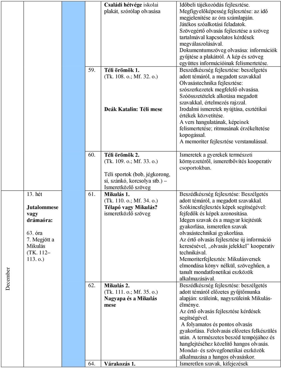 A kép és szöveg együttes információinak felismertetése. Beszédkészség fejlesztése: beszélgetés adott témáról, a megadott szavakkal Olvasástechnika fejlesztése: szószerkezetek megfelelő olvasása.