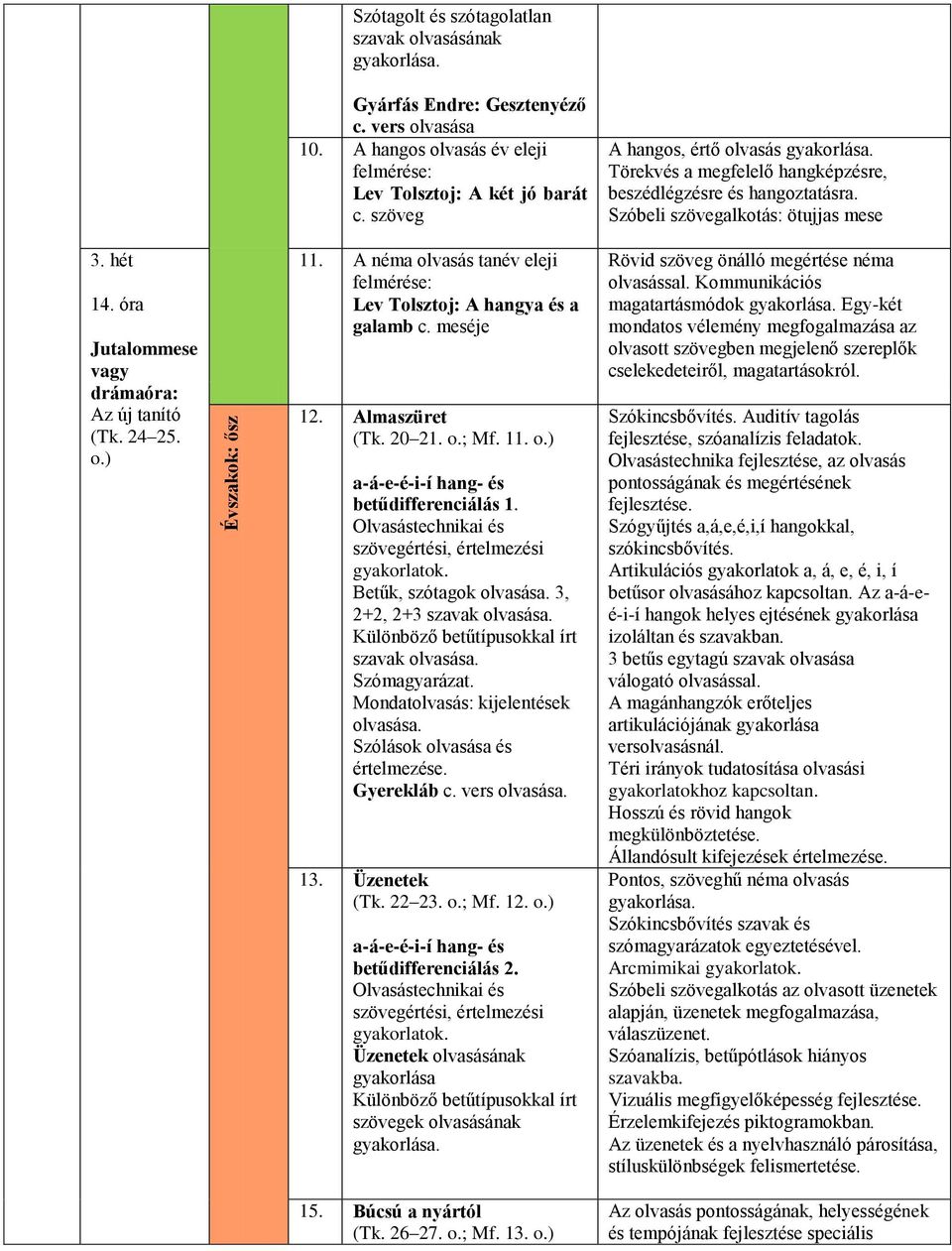 o.) 11. A néma olvasás tanév eleji felmérése: Lev Tolsztoj: A hangya és a galamb c. meséje 12. Almaszüret (Tk. 20 21. o.; Mf. 11. o.) a-á-e-é-i-í hang- és betűdifferenciálás 1.