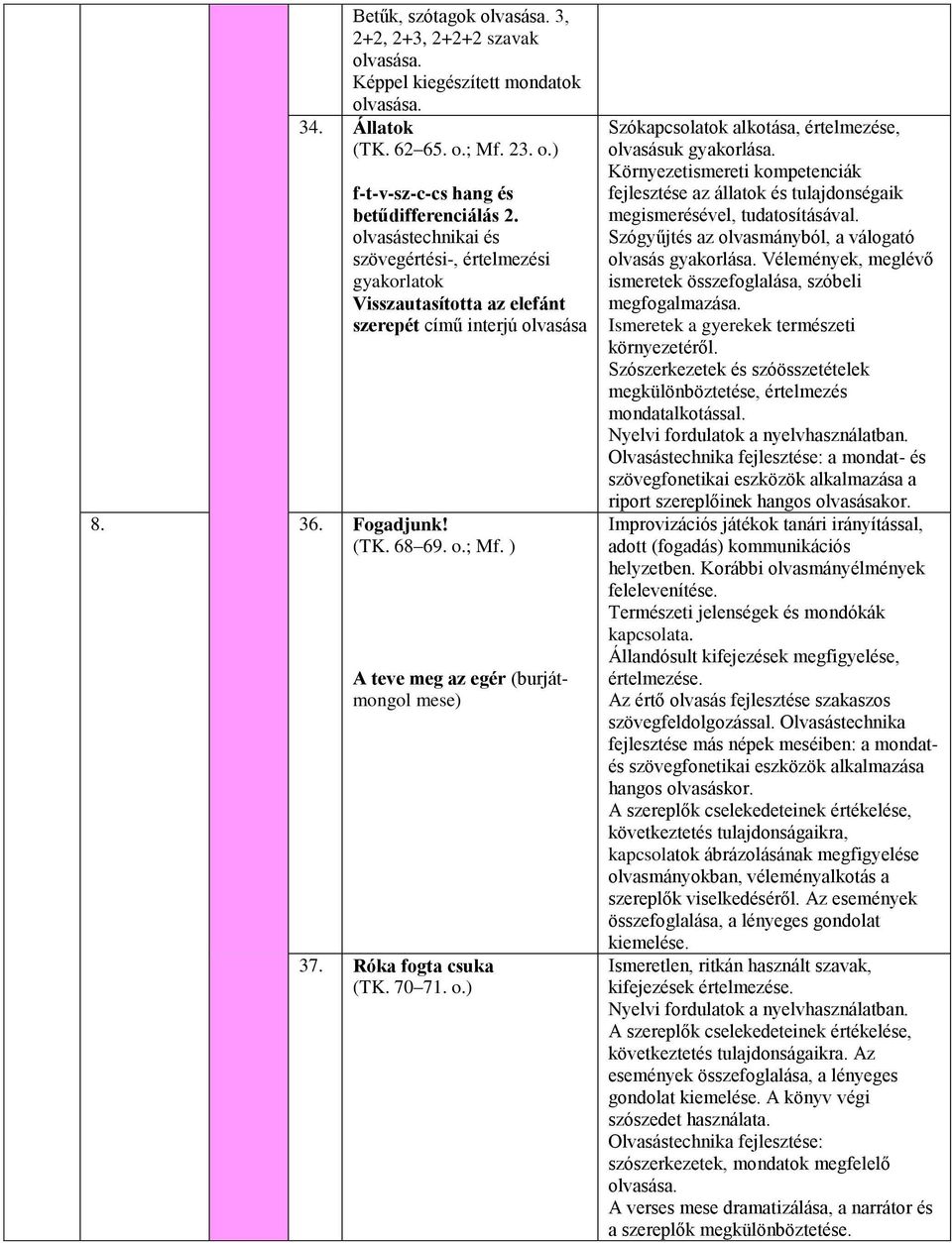 Róka fogta csuka (TK. 70 71. o.) Szókapcsolatok alkotása, értelmezése, olvasásuk Környezetismereti kompetenciák fejlesztése az állatok és tulajdonségaik megismerésével, tudatosításával.