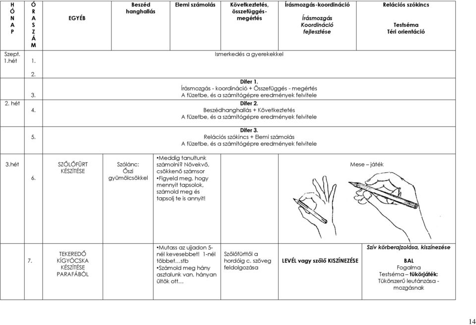 Beszédhanghallás + Következtetés A füzetbe, és a számítógépre eredmények felvitele 5. Difer 3. Relációs szókincs + Elemi számolás A füzetbe, és a számítógépre eredmények felvitele 3.hét 6.