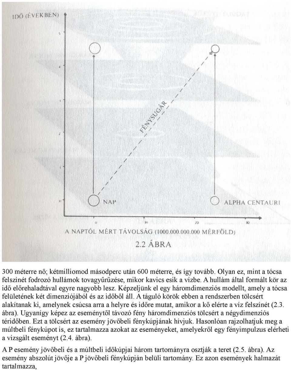 A táguló körök ebben a rendszerben tölcsért alakítanak ki, amelynek csúcsa arra a helyre és időre mutat, amikor a kő elérte a víz felszínét (2.3. ábra).