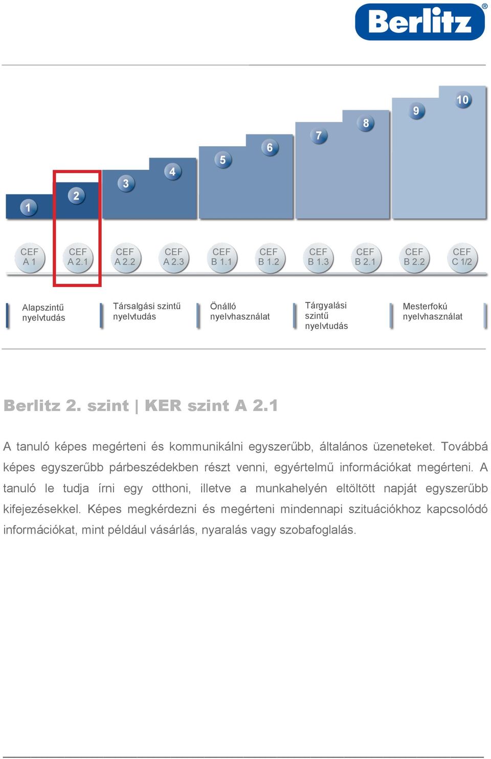 Továbbá képes egyszerűbb párbeszédekben részt venni, egyértelmű információkat megérteni.