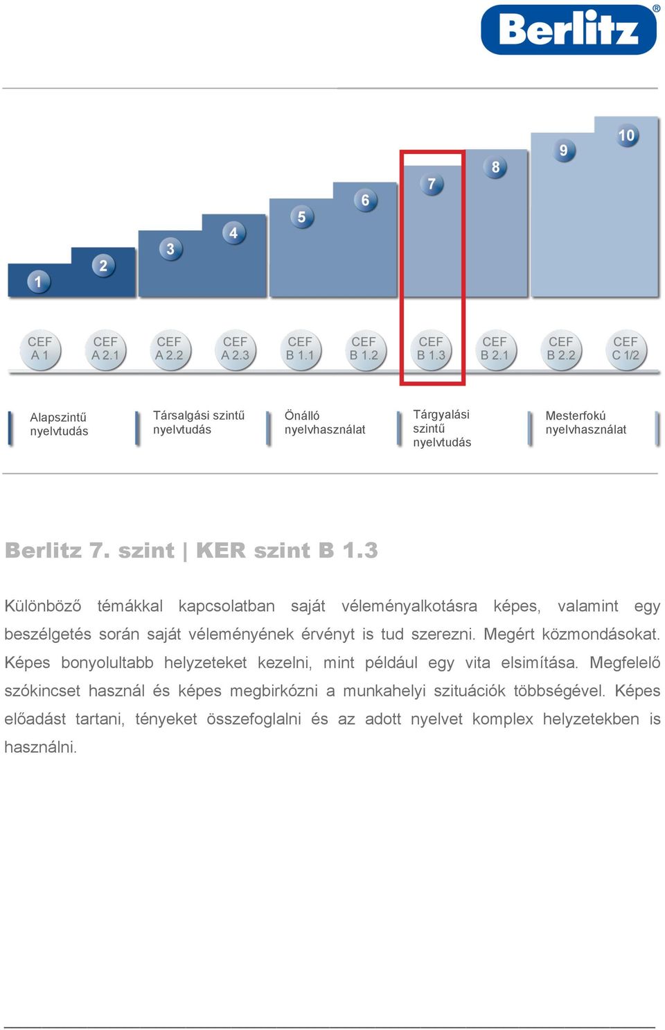 érvényt is tud szerezni. Megért közmondásokat.