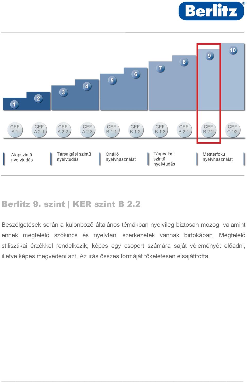 megfelelő szókincs és nyelvtani szerkezetek vannak birtokában.