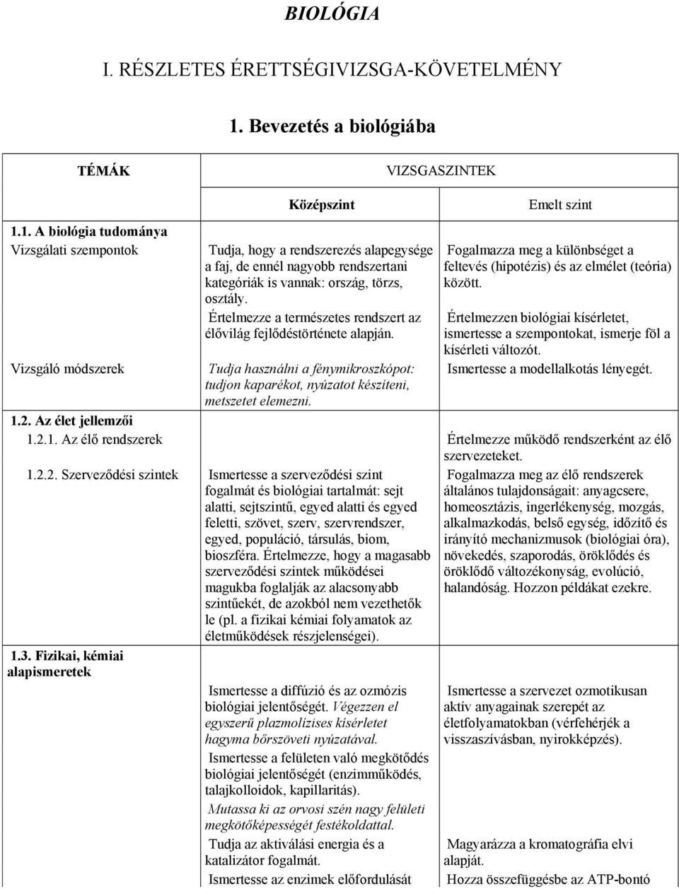 1. A biológia tudománya Vizsgálati szempontok Vizsgáló módszerek Középszint Tudja, hogy a rendszerezés alapegysége a faj, de ennél nagyobb rendszertani kategóriák is vannak: ország, törzs, osztály.