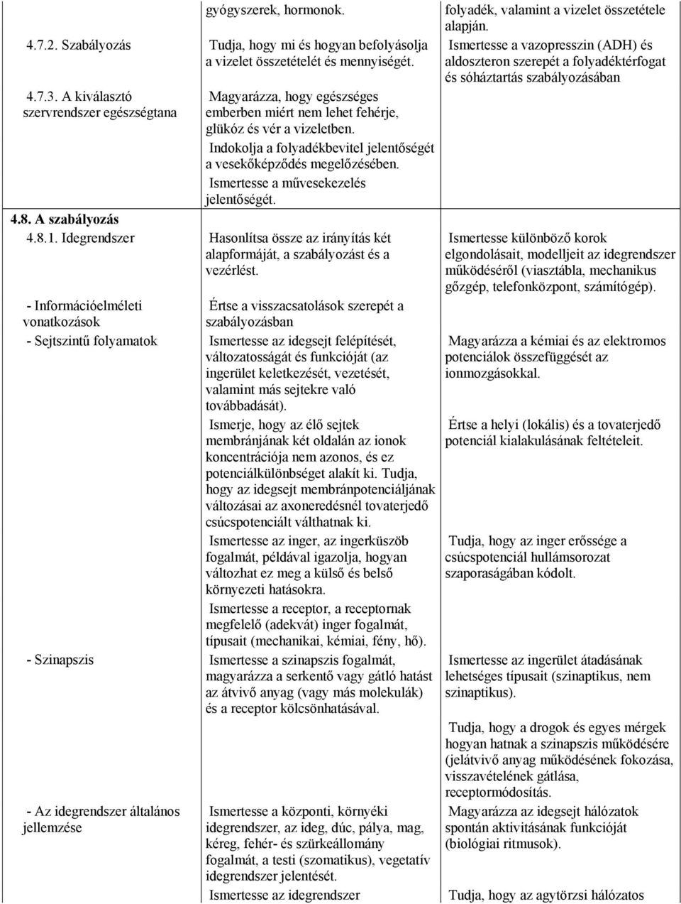 Indokolja a folyadékbevitel jelentőségét a vesekőképződés megelőzésében. Ismertesse a művesekezelés jelentőségét. 4.8. A szabályozás 4.8.1.