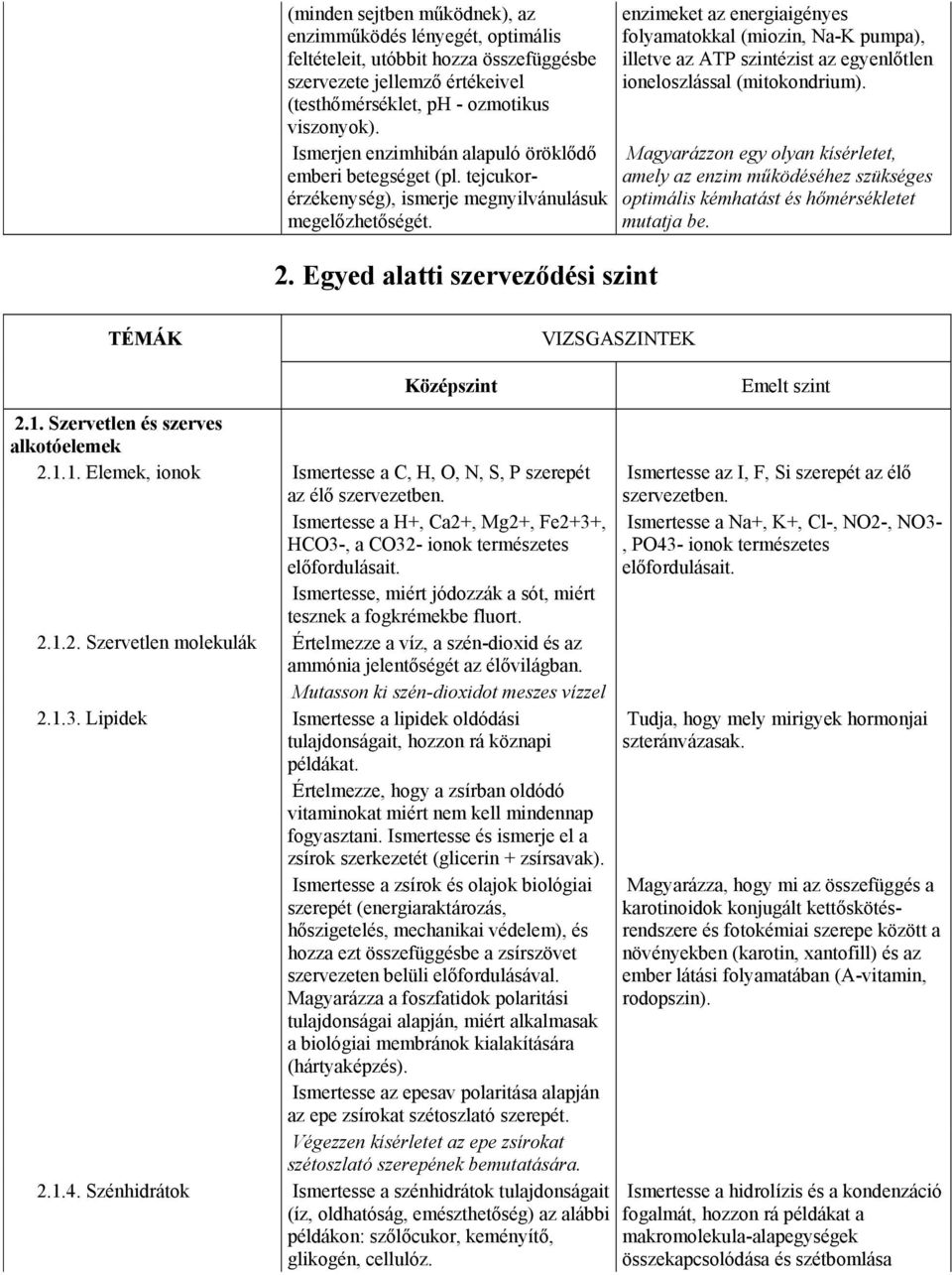 Egyed alatti szerveződési szint enzimeket az energiaigényes folyamatokkal (miozin, Na-K pumpa), illetve az ATP szintézist az egyenlőtlen ioneloszlással (mitokondrium).