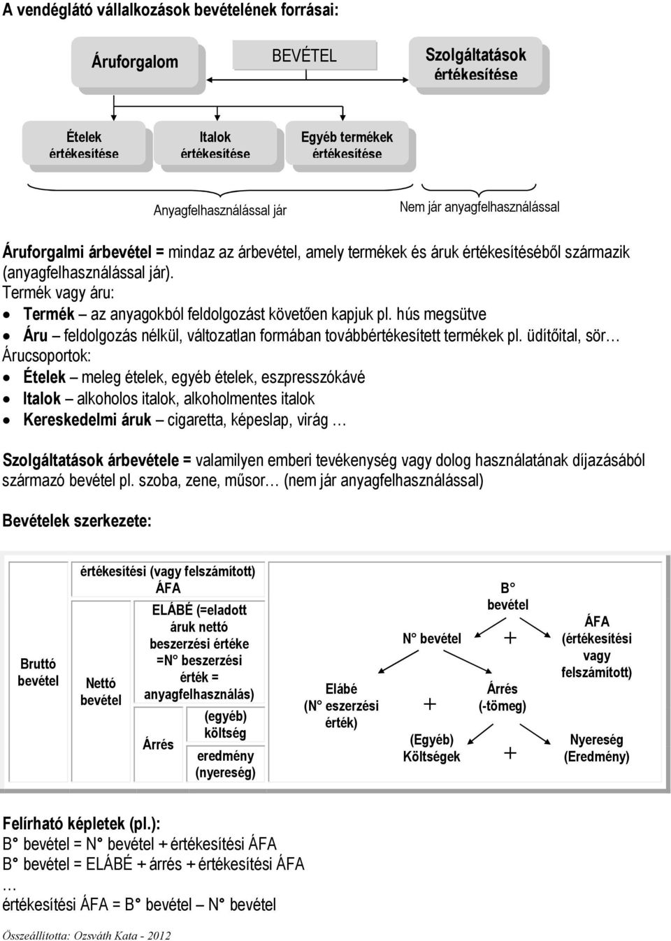 hús megsütve Áru feldolgozás nélkül, változatlan formában továbbértékesített termékek pl.