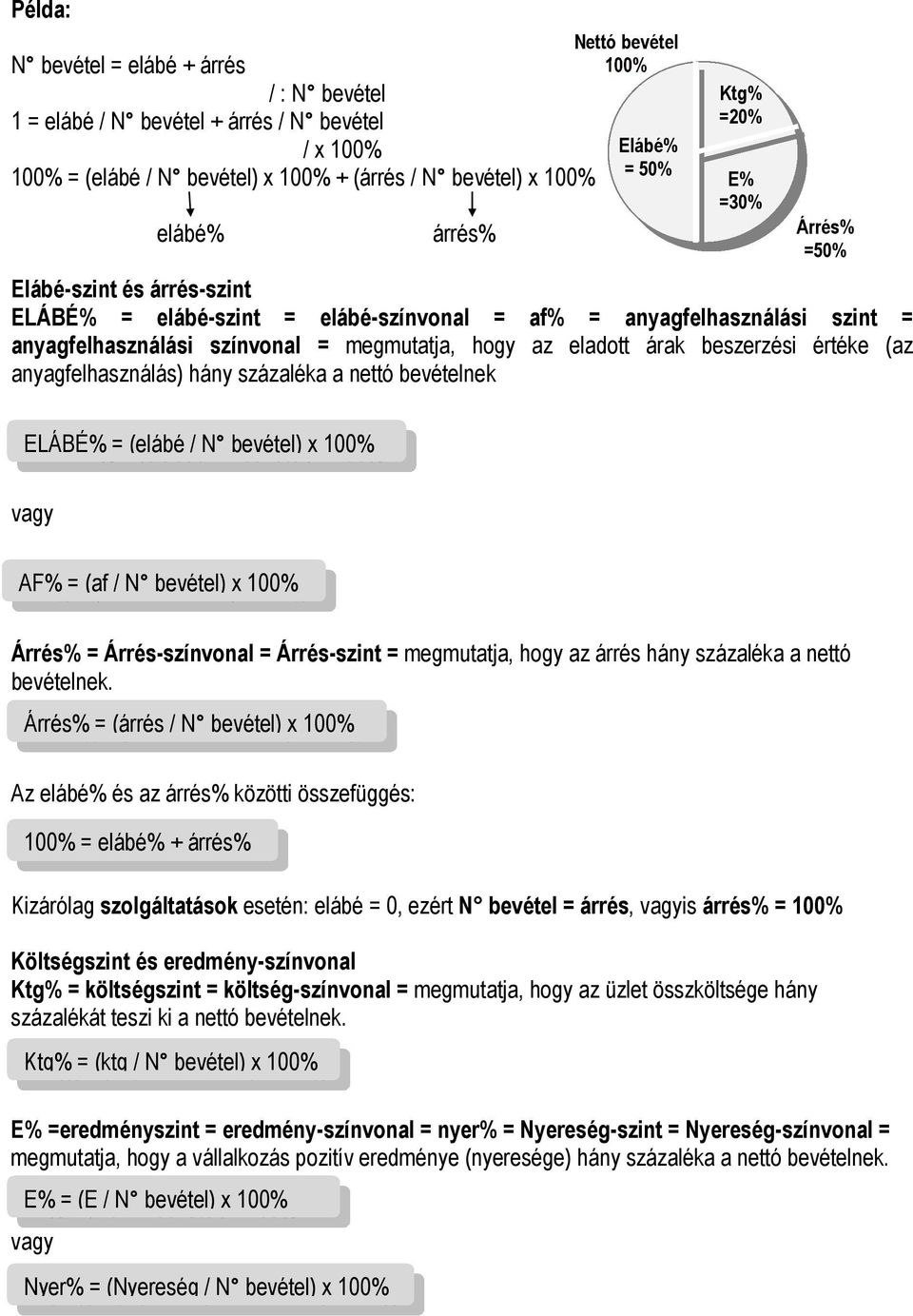 százaléka a nettó nek ELÁBÉ% = (elábé / N ) x 100% vagy AF% = (af / N ) x 100% Árrés% = Árrés-színvonal = Árrés-szint = megmutatja, hogy az árrés hány százaléka a nettó nek.