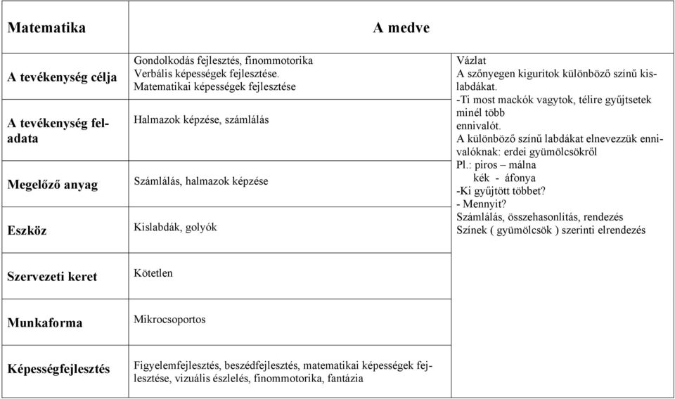 -Ti most mackók vagytok, télire gyűjtsetek minél több ennivalót. A különböző színű labdákat elnevezzük ennivalóknak: erdei gyümölcsökről Pl.: piros málna kék - áfonya -Ki gyűjtött többet?